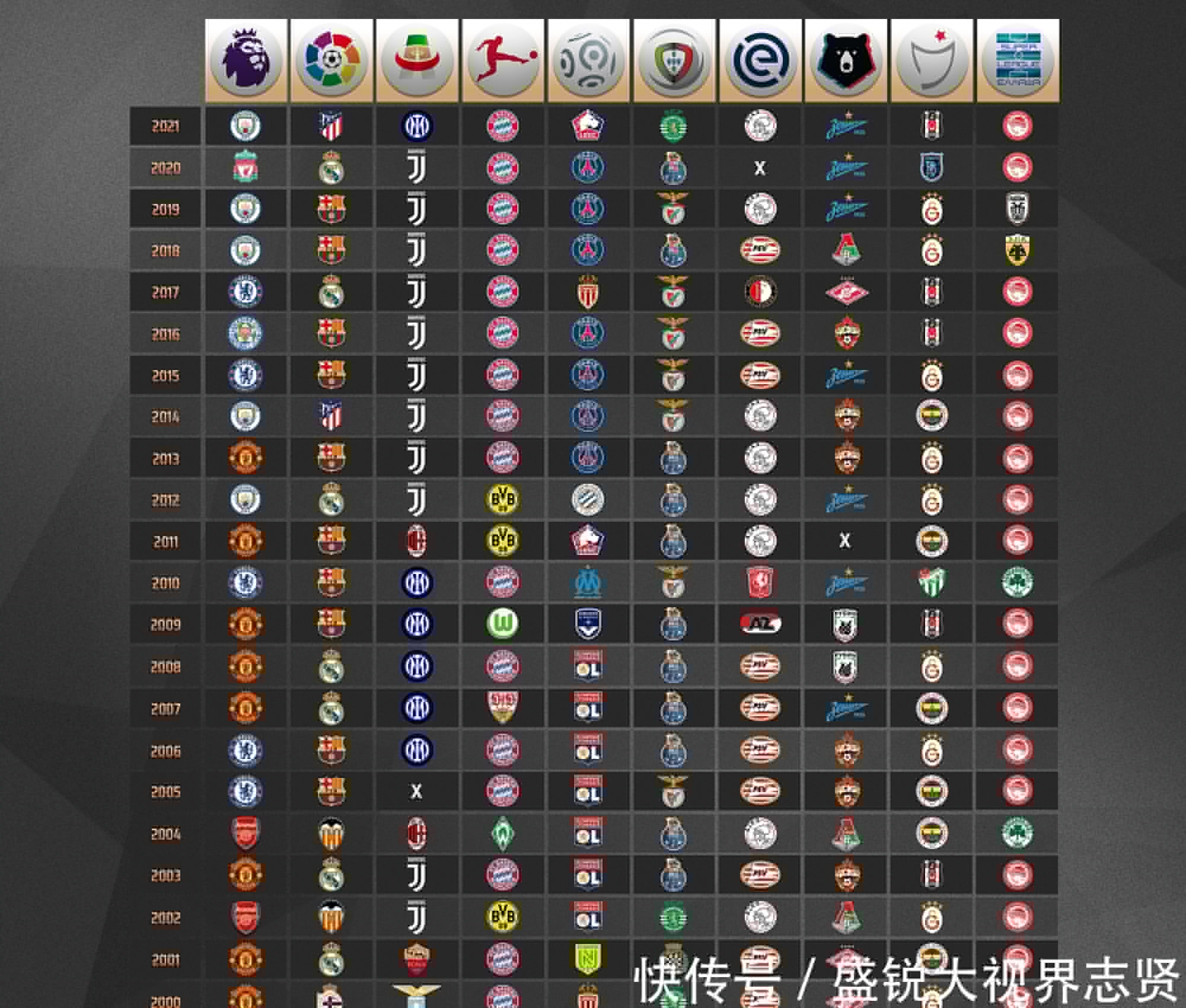 切洛蒂的